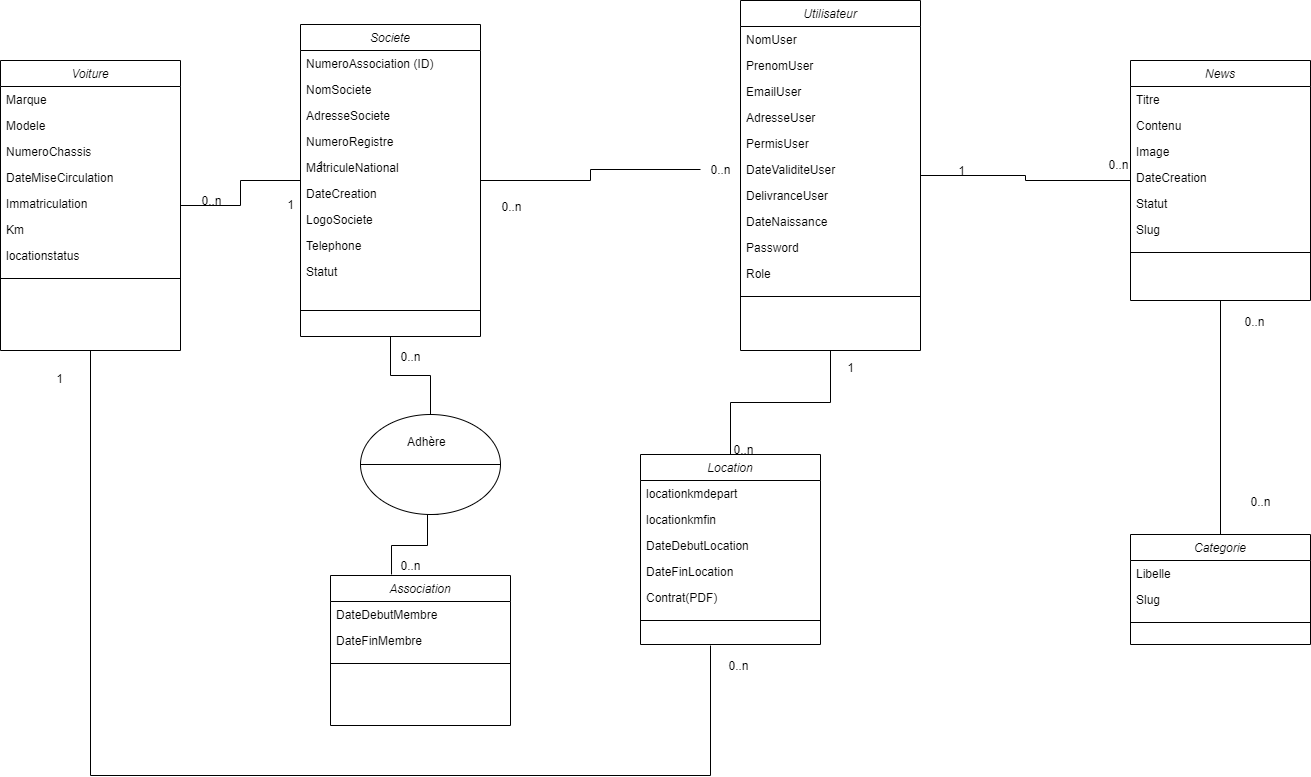 diagramme_uml
